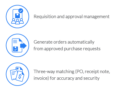 Simplifying purchasing